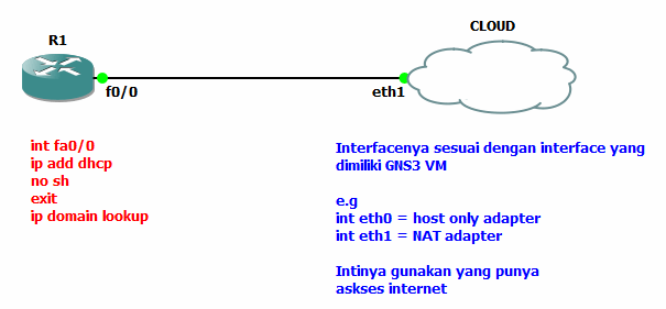 Menghubungkan GNS3 ke Internet dengan Cloud