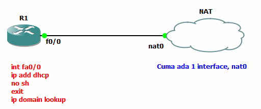 Menghubungkan GNS3 ke Internet dengan NAT